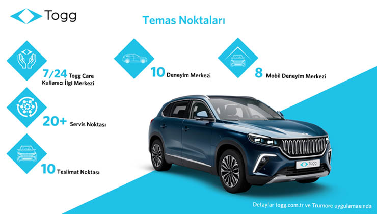 Togg, Türkiye’nin 7 bölgesinde deneyim merkezleri ve servis noktalarıyla kullanıcıyla buluşmaya hazır