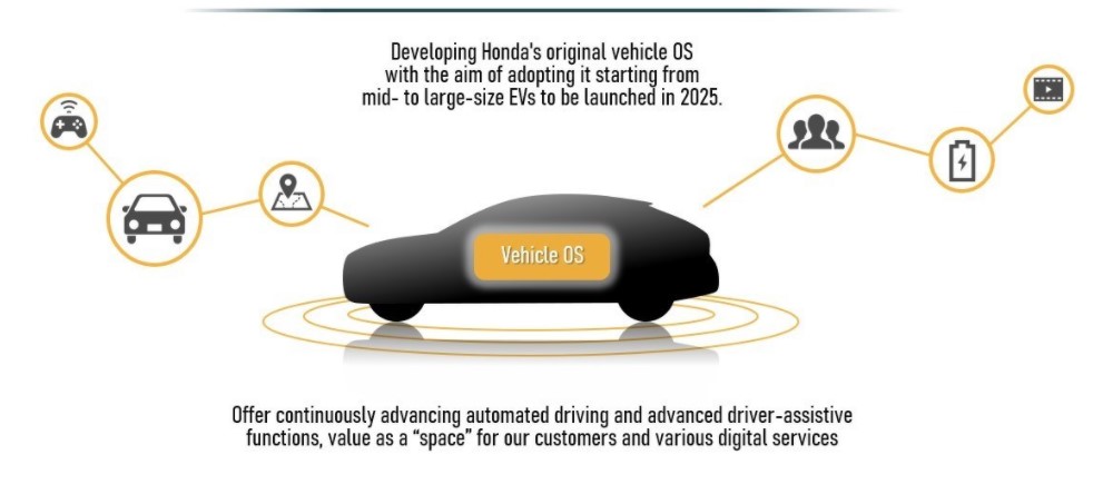 Mobiliteye odaklanan Honda’nın elektrifikasyon süreci hızlanıyor