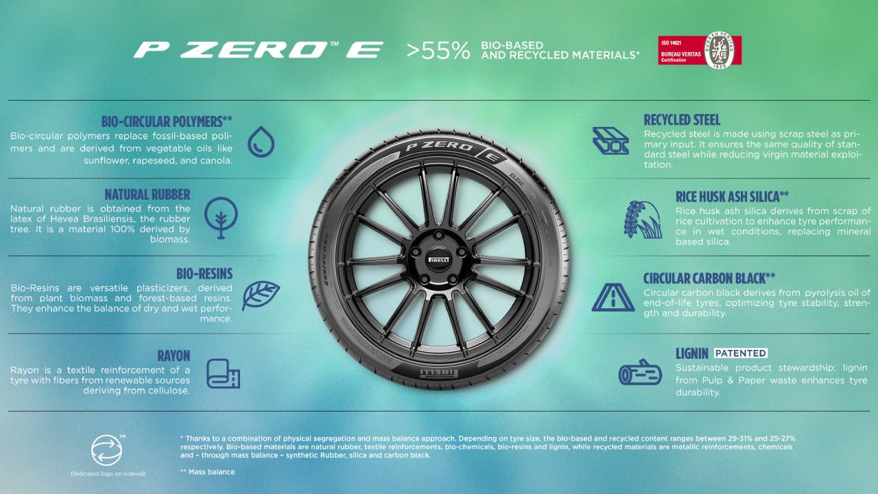 Pirelli sportif lastiği P Zero E’yi tanıttı