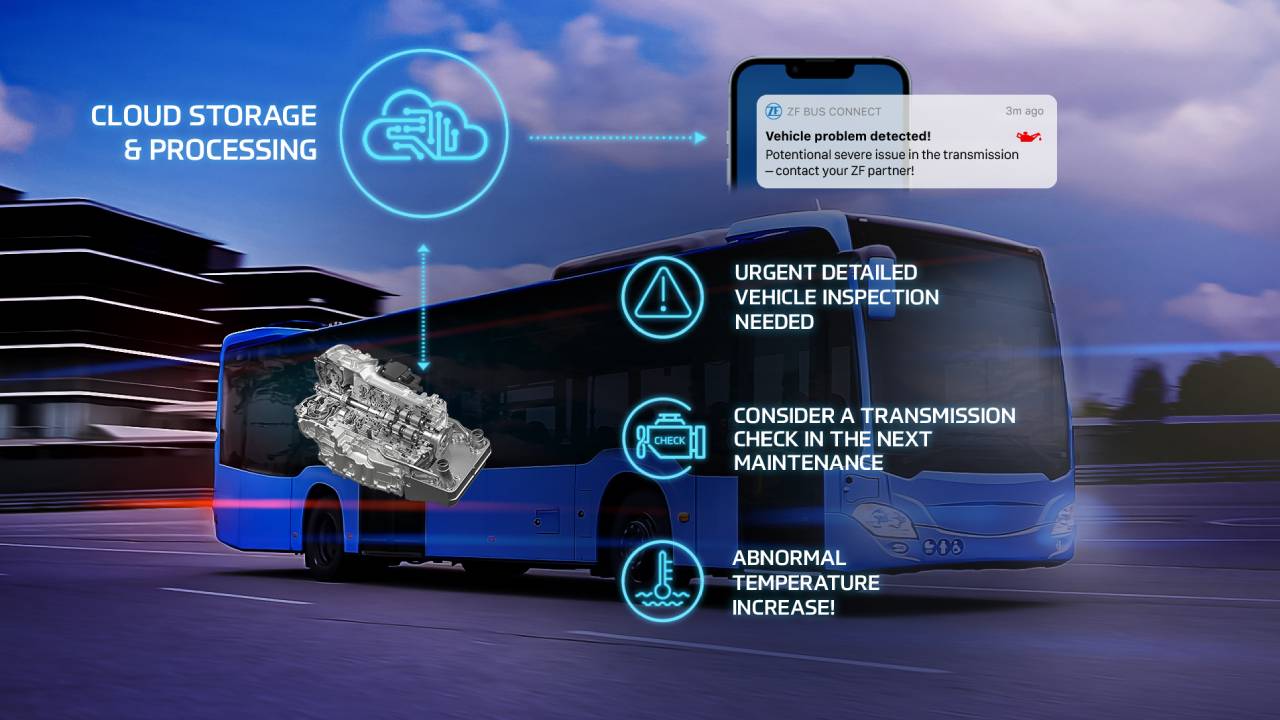 ZF Aftermarket tarafından sunulan ZF Health Check, kullanımda olan otobüslerin aktif çalışma süresini artırır