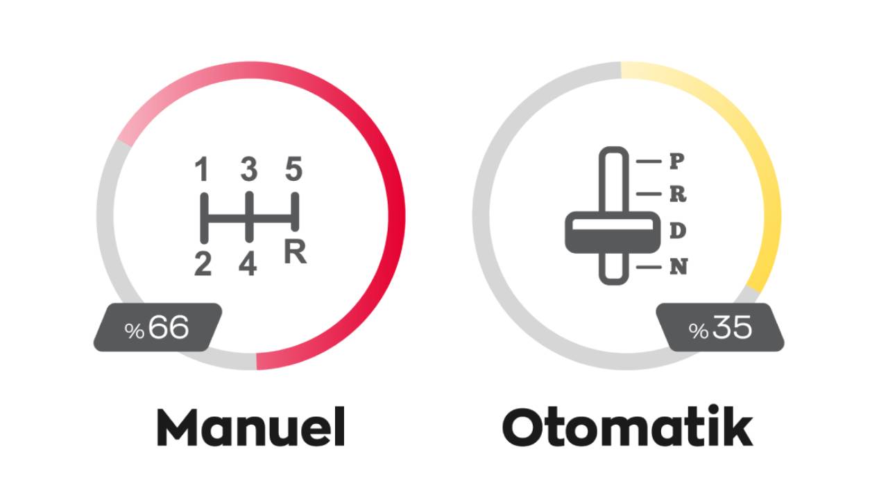 Ağustos ayında tüketici beklemeyi tercih etti