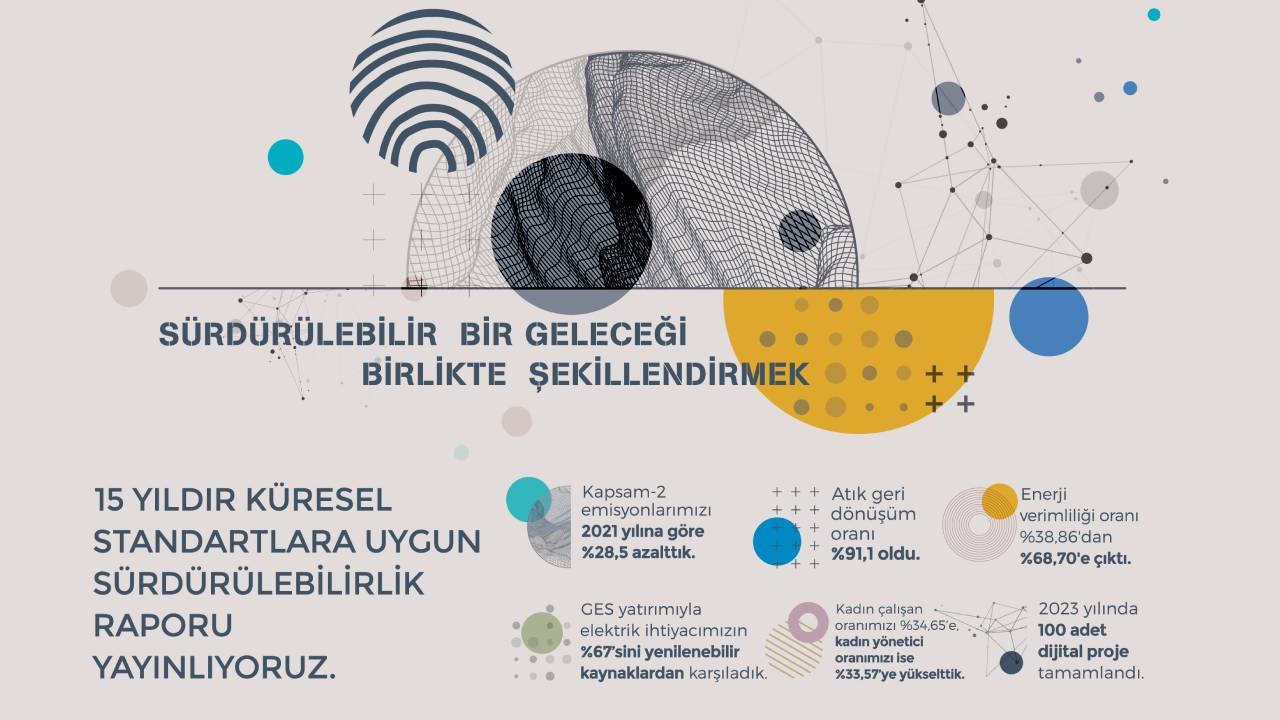 Doğuş Otomotiv Avrupa Sürdürülebilirlik Raporlama Standardı Uyumlu ilk sürdürülebilirlik raporunu yayınladı