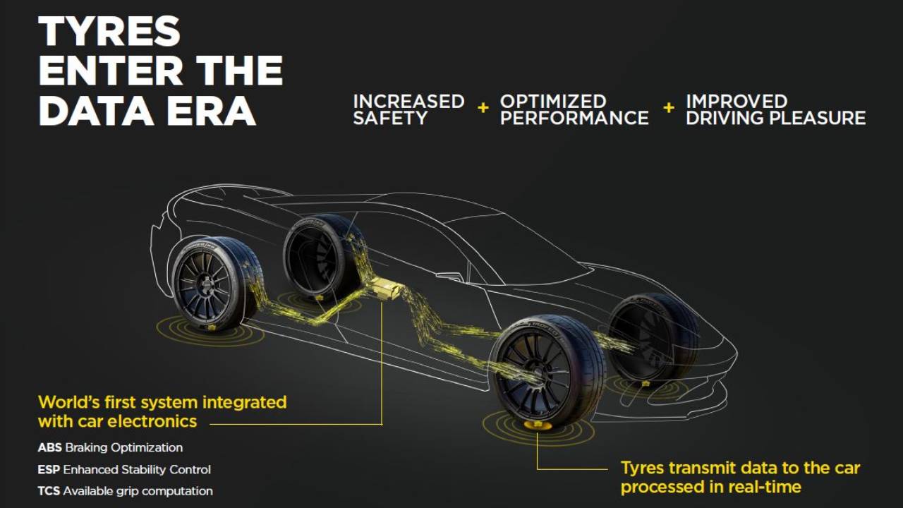 Bosch ve Pirelli akıllı lastik teknolojileri geliştirmek için bir iş birliği sözleşmesi imzaladı