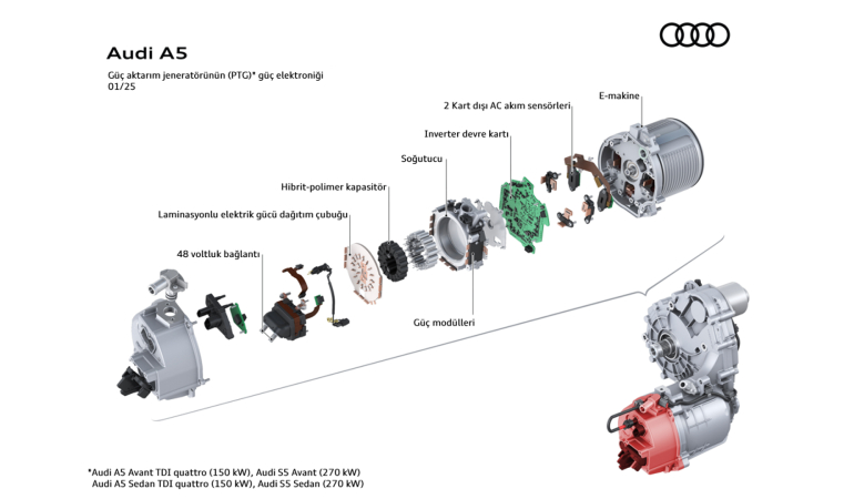 MHEV plus: Audi’den yeni nesil sürüş deneyimi