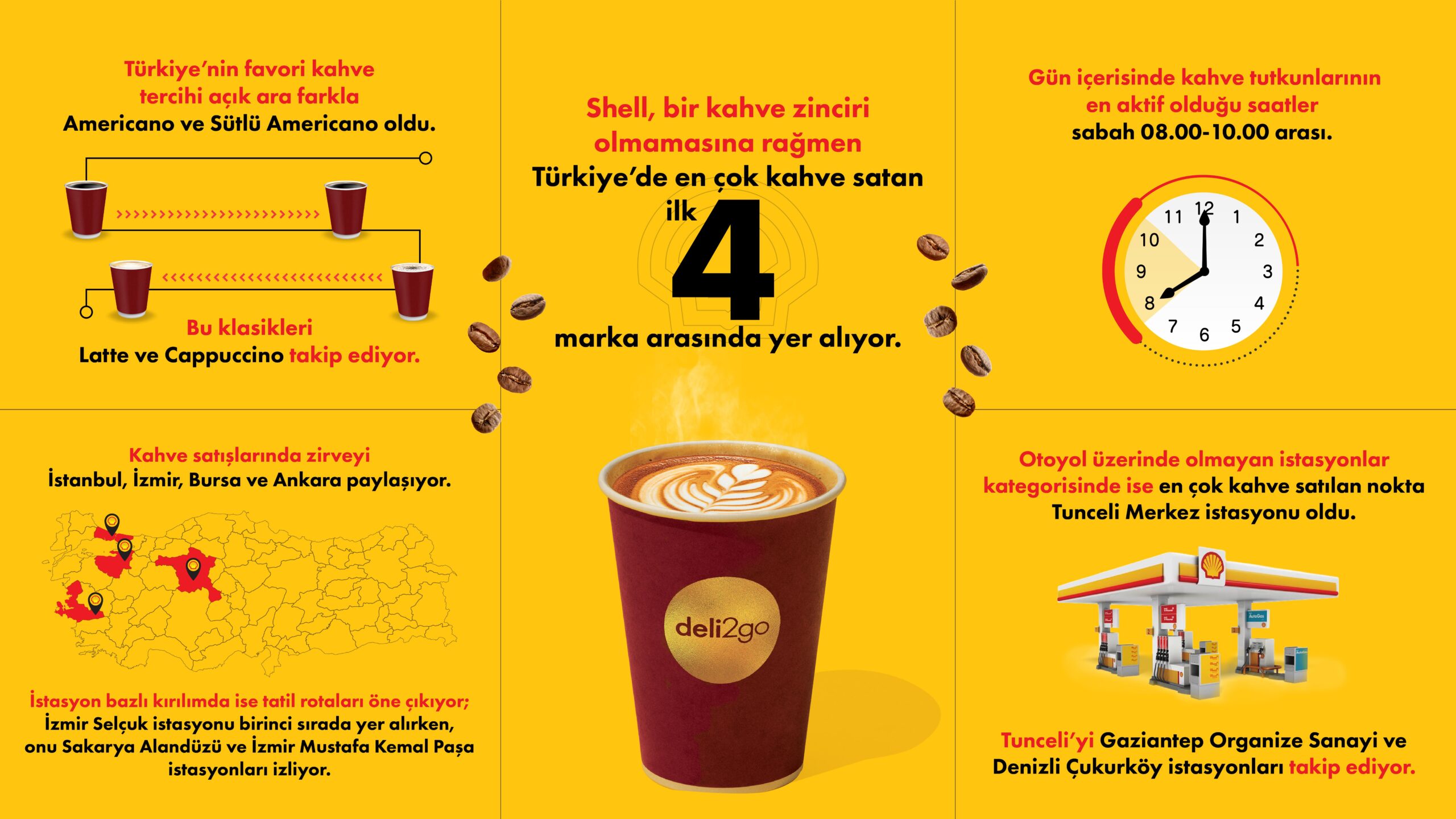 Shell 2025’Te 21 Milyon Bardak Kahve Satarak Rekora İmza Attı