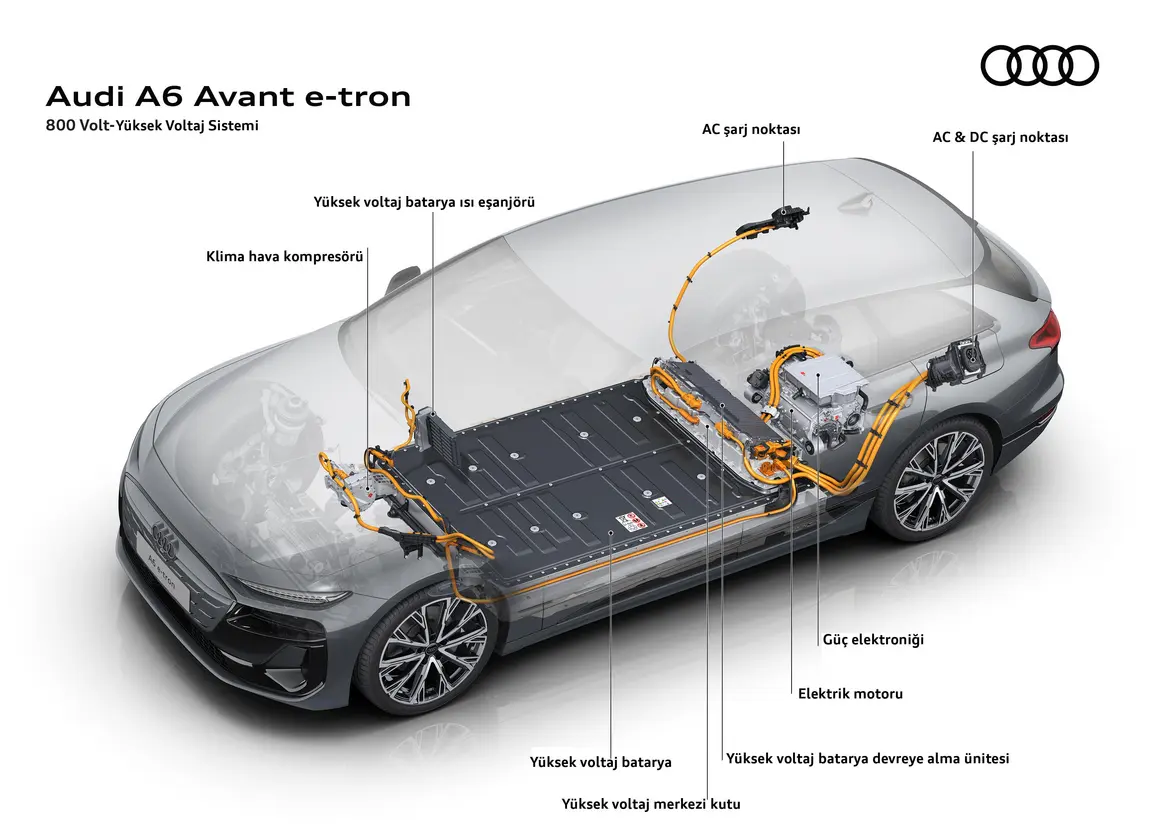 Audi A6 Avant e-tron: Kışta Tek Şarjla 441 Km Menzil İmkanı