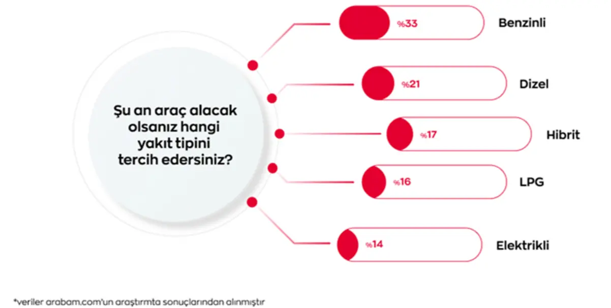 Elektrikli Araçlar Yavaş Yavaş Yaygınlaşıyor