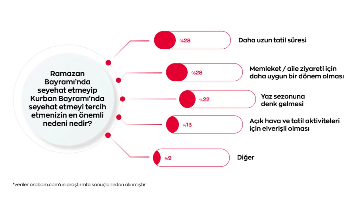 Kurban Bayramı’nda Seyahat Trendleri