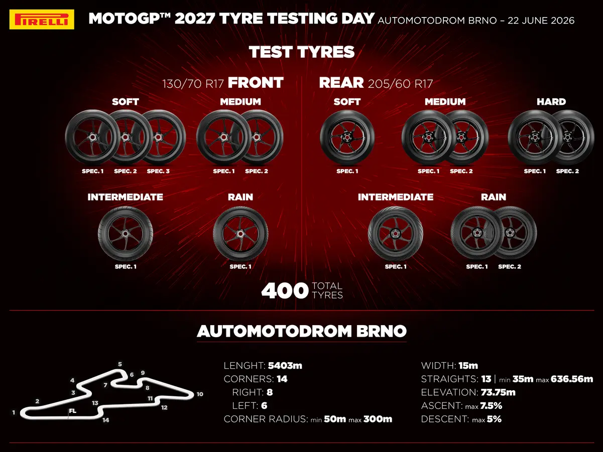 Pirelli 2027 lastiklerde yarış performansını artırıyor