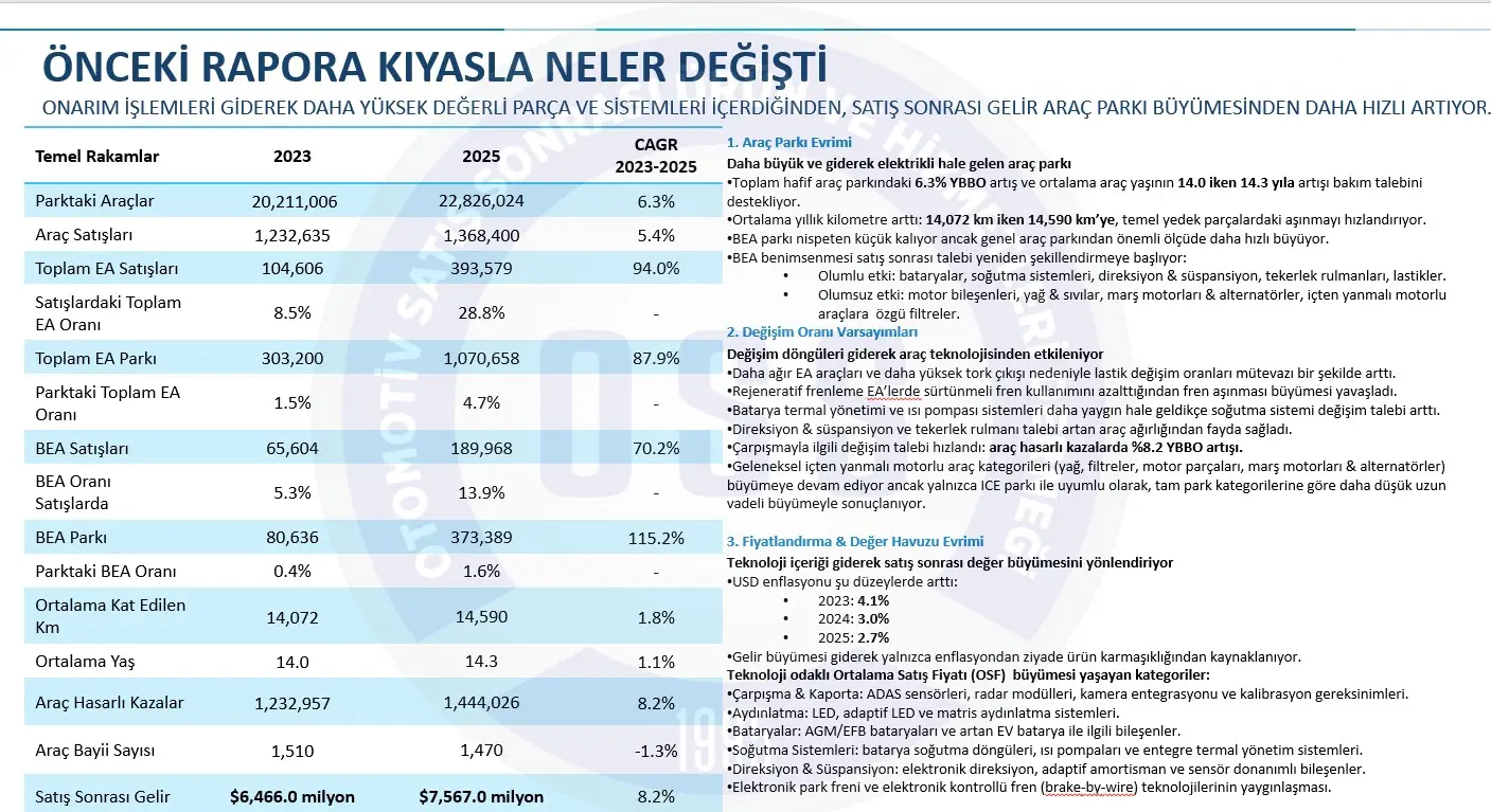 Haber Detay