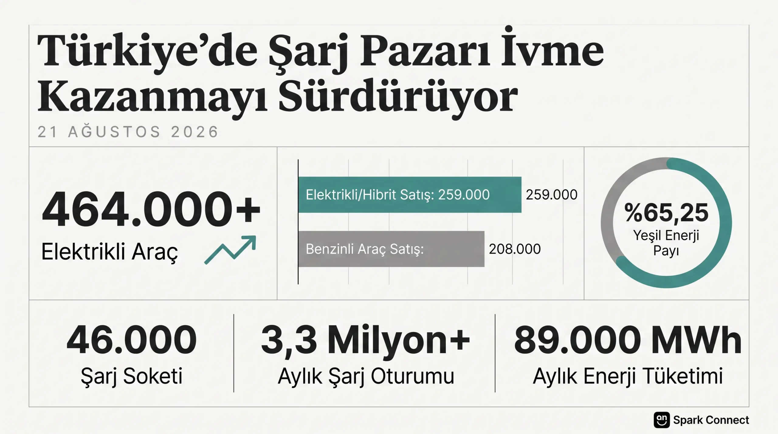 Haber Detay