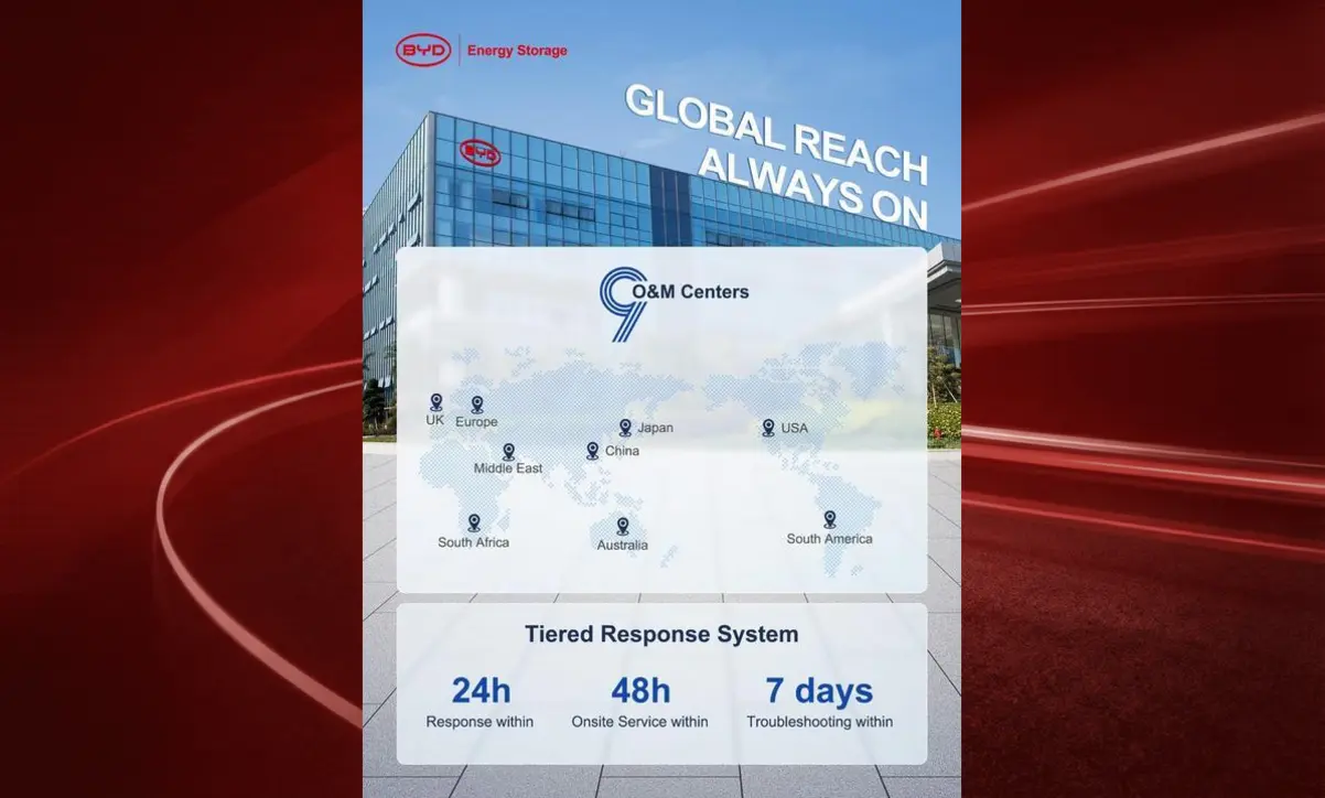 BYD Energy Storage hızlı destekle kesintisiz enerji sağlıyor